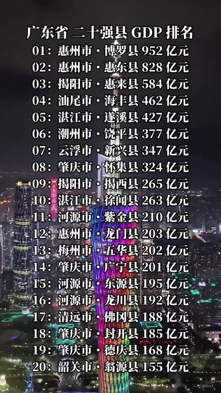 关于广东统治力再现，领先积分榜的信息