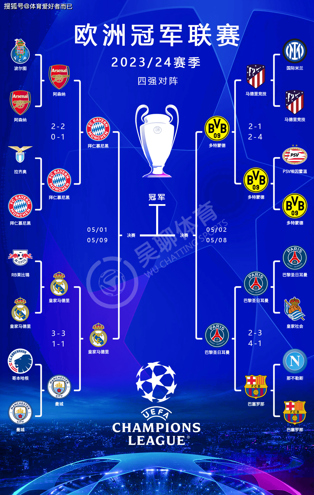 包含利物浦对决武磊，拼到最后一刻！世俱杯上演世纪大战！的词条