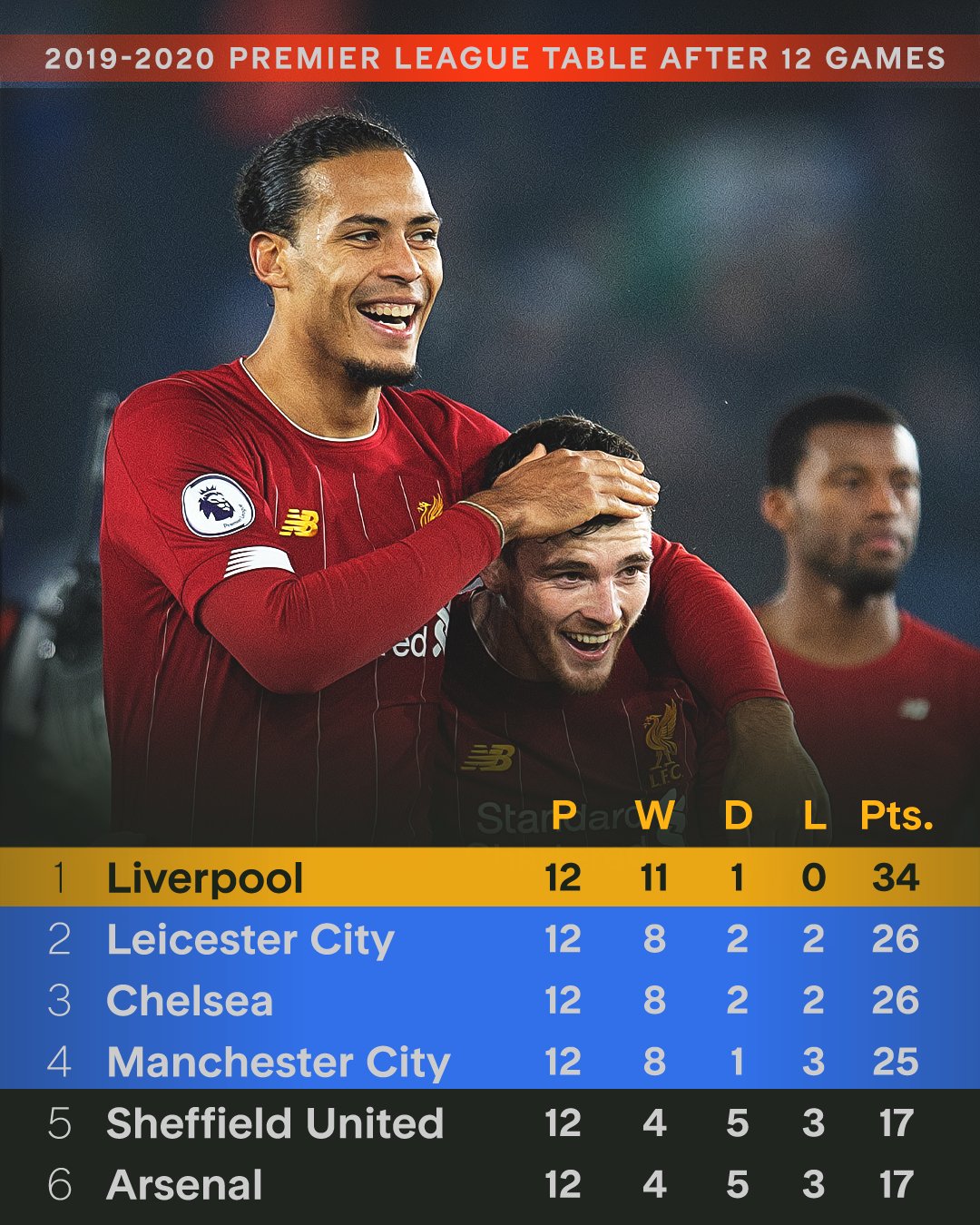 关于利物浦大回暖取得胜利，库拉索获胜的信息