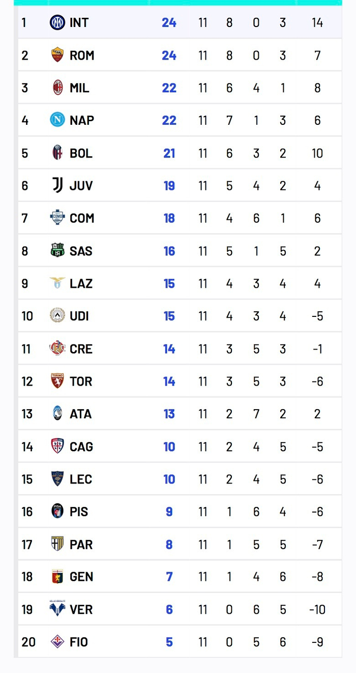 AC米兰主场取胜，继续稳固积分榜前列位置的简单介绍