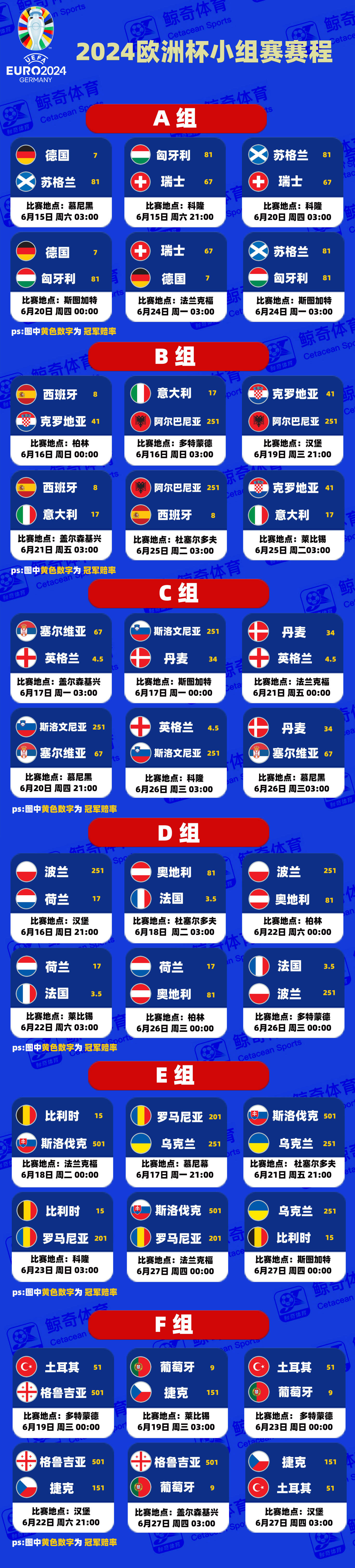 包含欧洲杯预选赛赛程紧凑，球迷热情高涨的词条