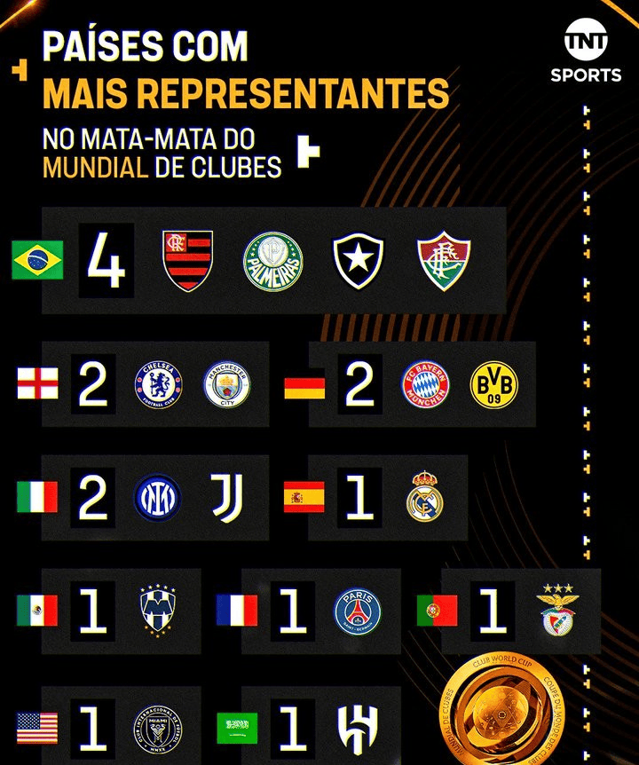 关于世界各地球队实力逐渐均衡，杯赛变得更加激烈的信息
