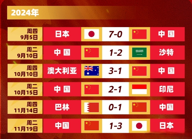 关于世界各地球队实力逐渐均衡，杯赛变得更加激烈的信息